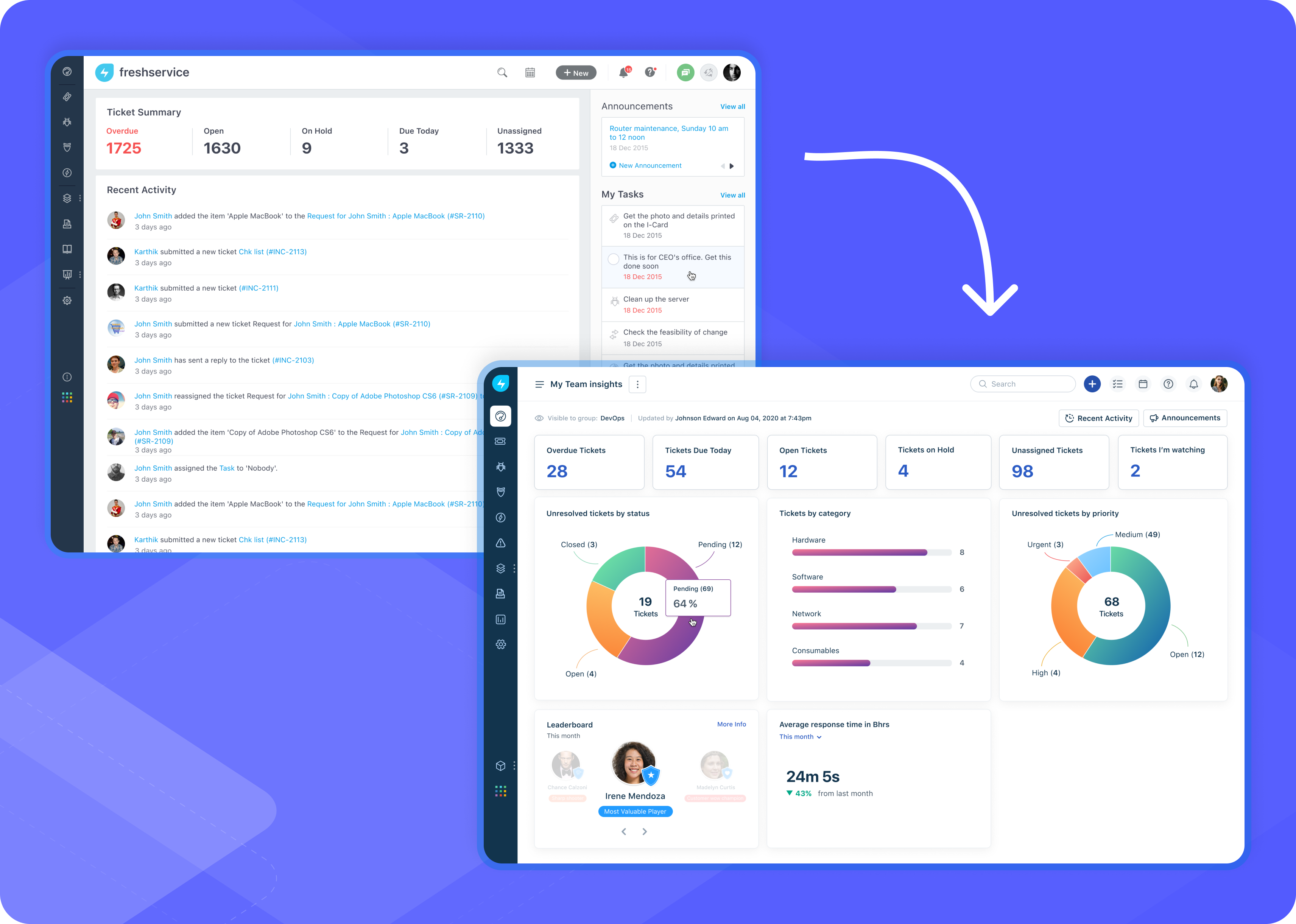 Dashboard Revamp - Freshservice